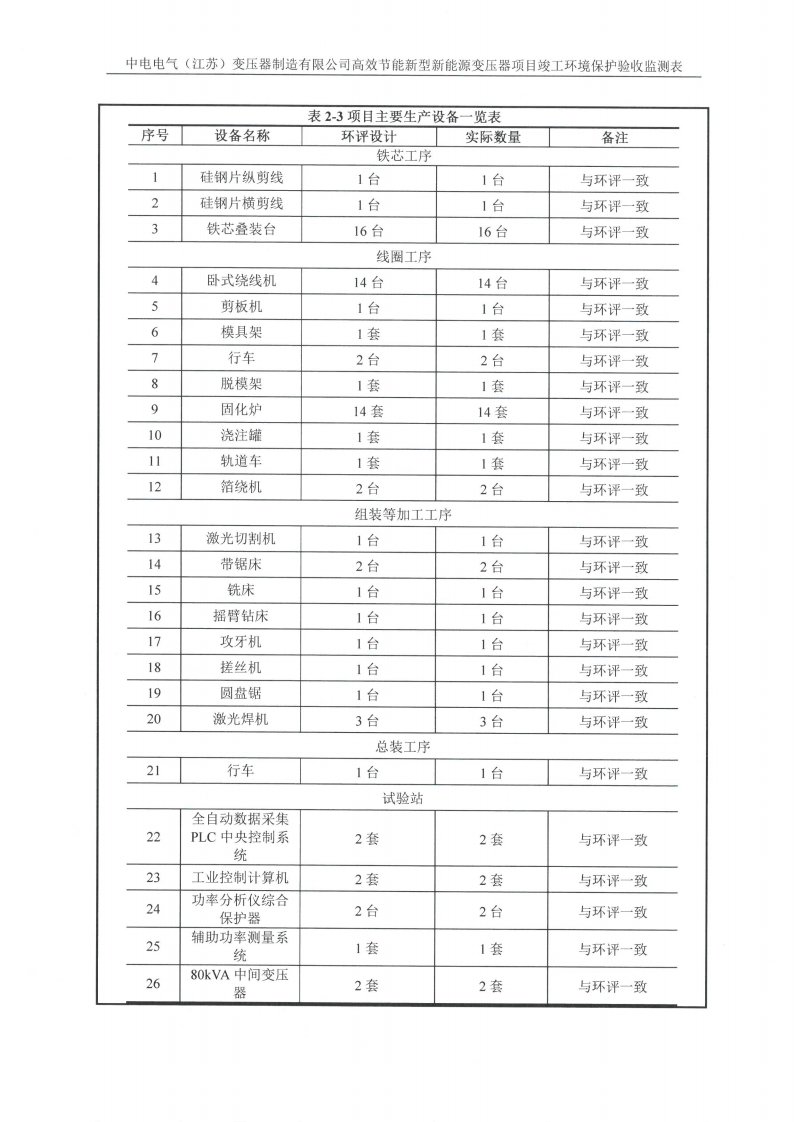 半岛平台（江苏）半岛平台制造有限公司验收监测报告表_05.png